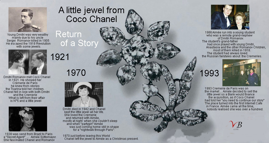 a little jewel from Coco Chanel