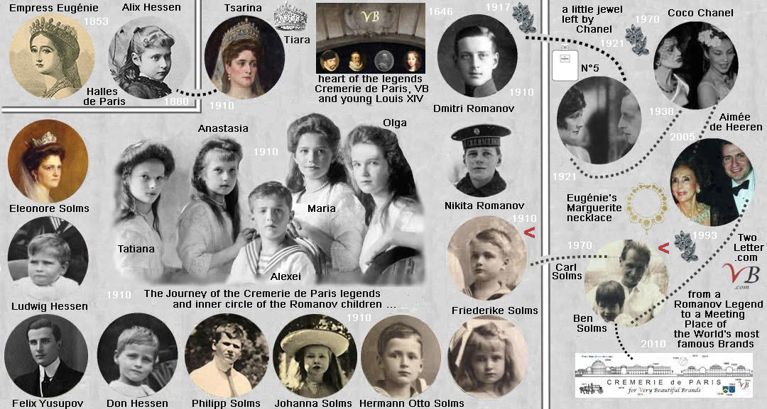 Romanov family